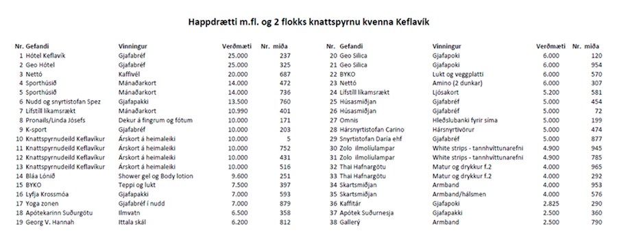 Búið að draga í happdrætti 2.flokks og mfl kvenna.