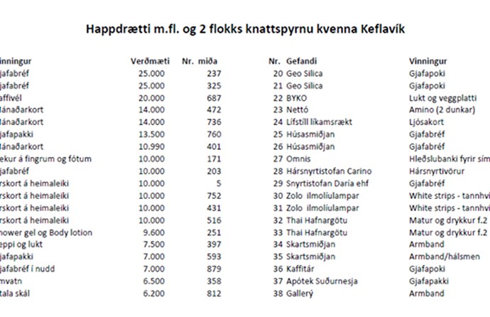 Búið að draga í happdrætti 2.flokks og mfl kvenna.